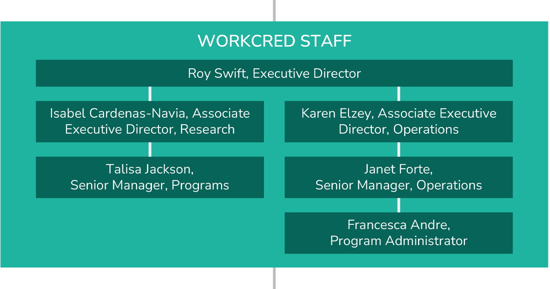 Workcred Staff