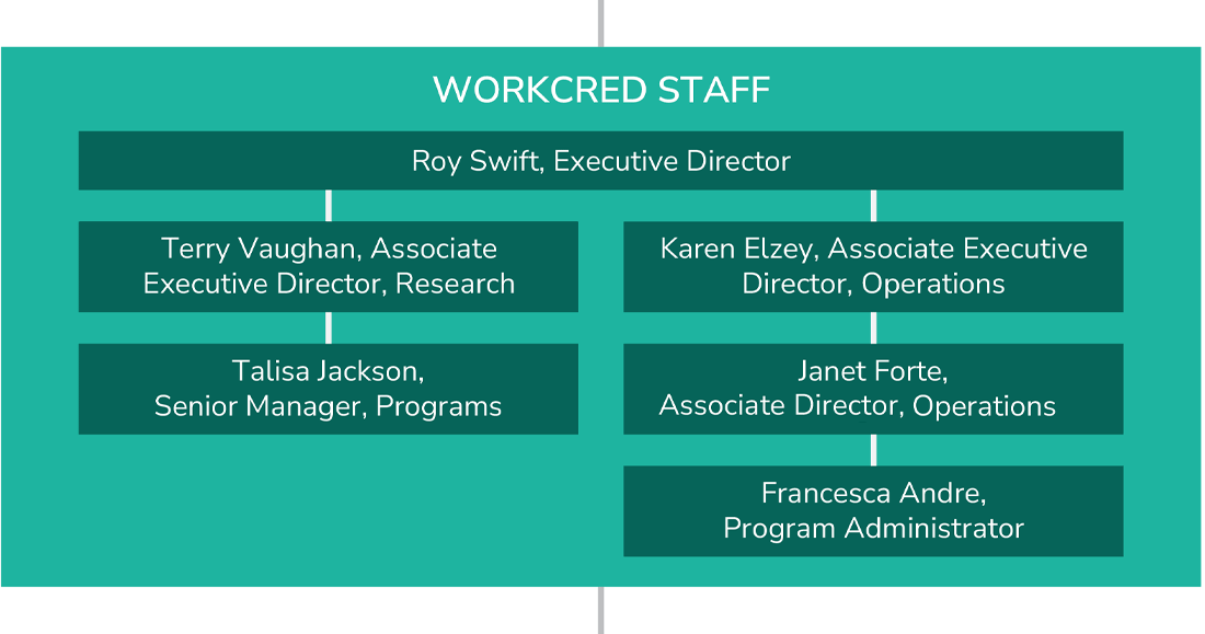 Workcred Staff