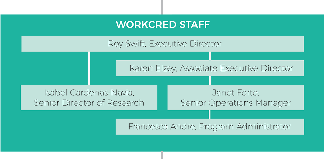Workcred Staff