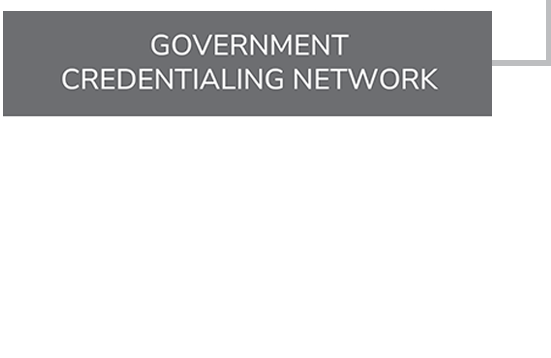 Government-Credentialing-Network