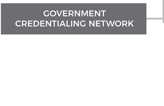 Government-Credentialing-Network