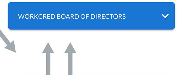 Workcred-Board-of-Directors