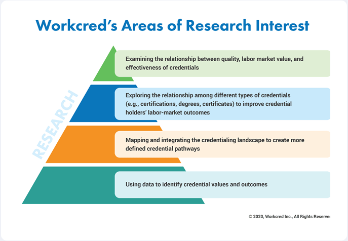 area of research interest