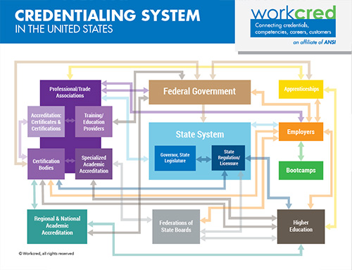 The Power of Systems Thinking