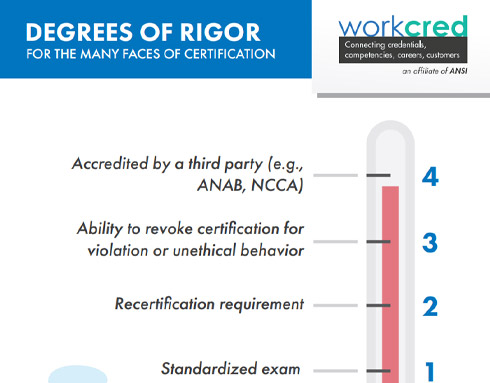 The-Many-Faces-of-Certification