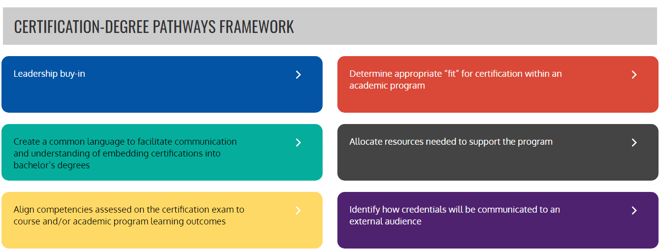 Certification Degree Pathways Framework