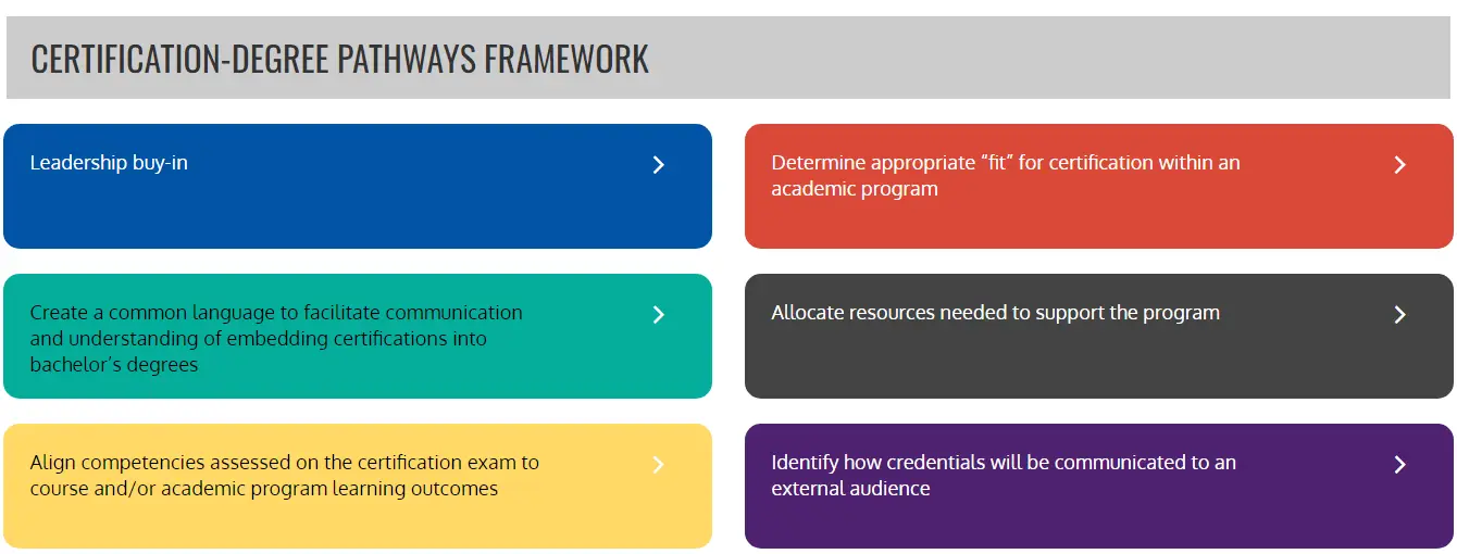 Certification Degree Pathways Framework